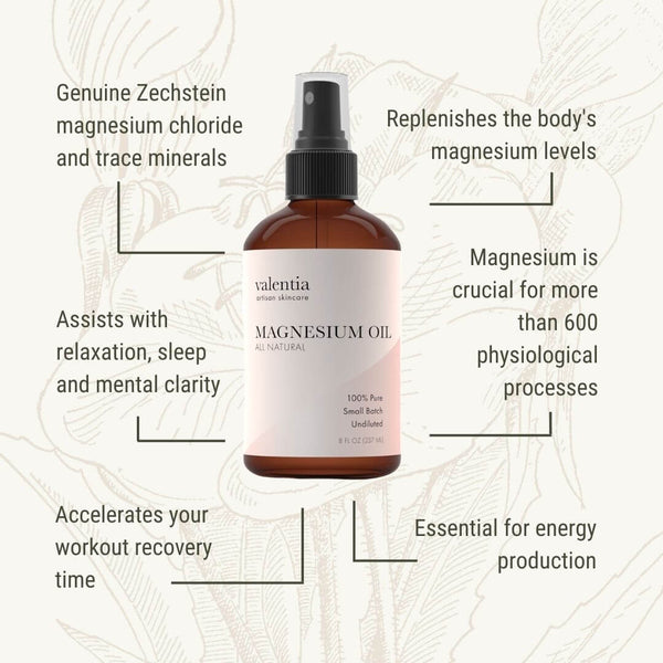 Magnesium Oil - Zechstein Magnesium Chloride + Trace Minerals - Valentia Skincare